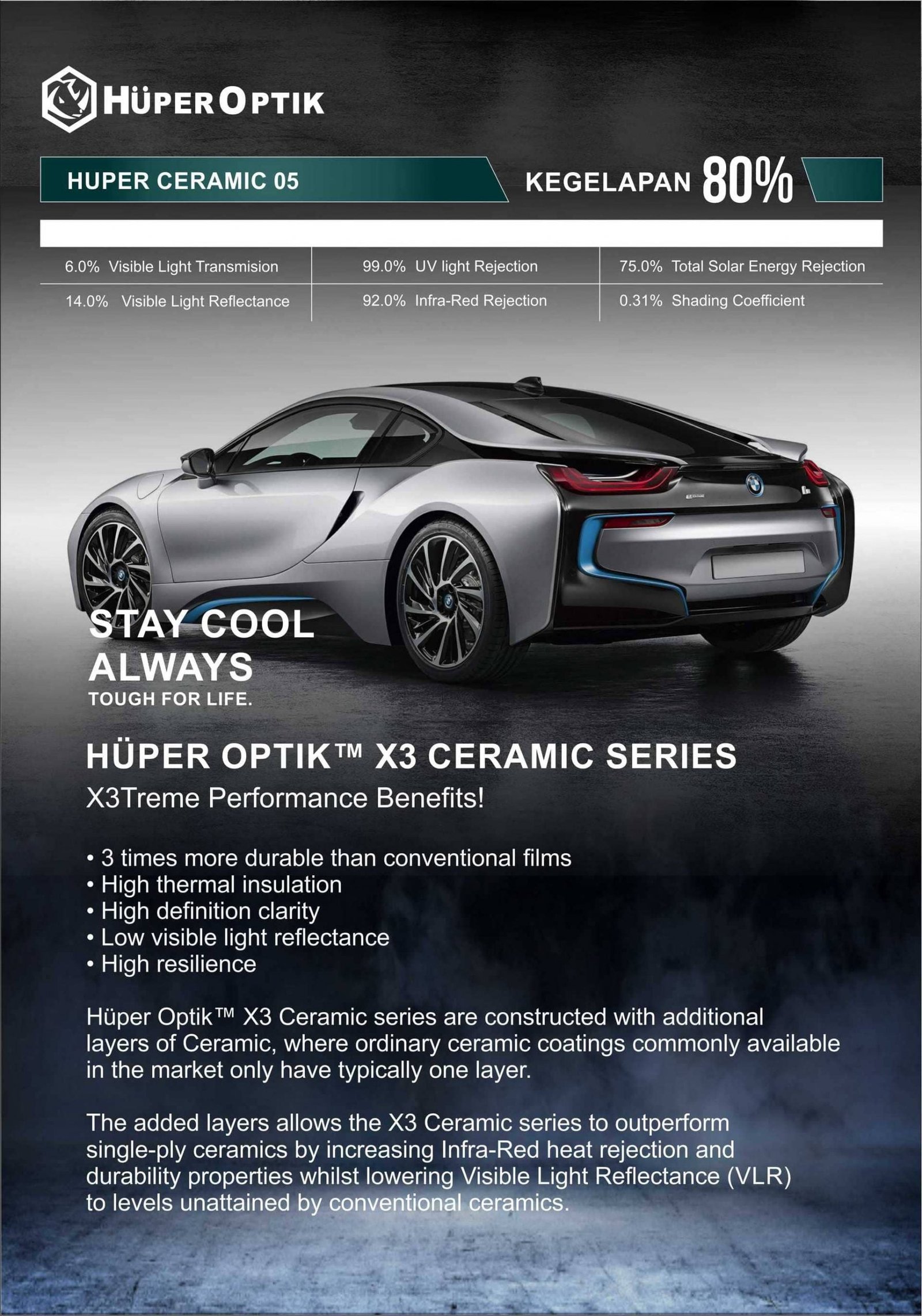 Huper Ceramic 05 Product Brochure
