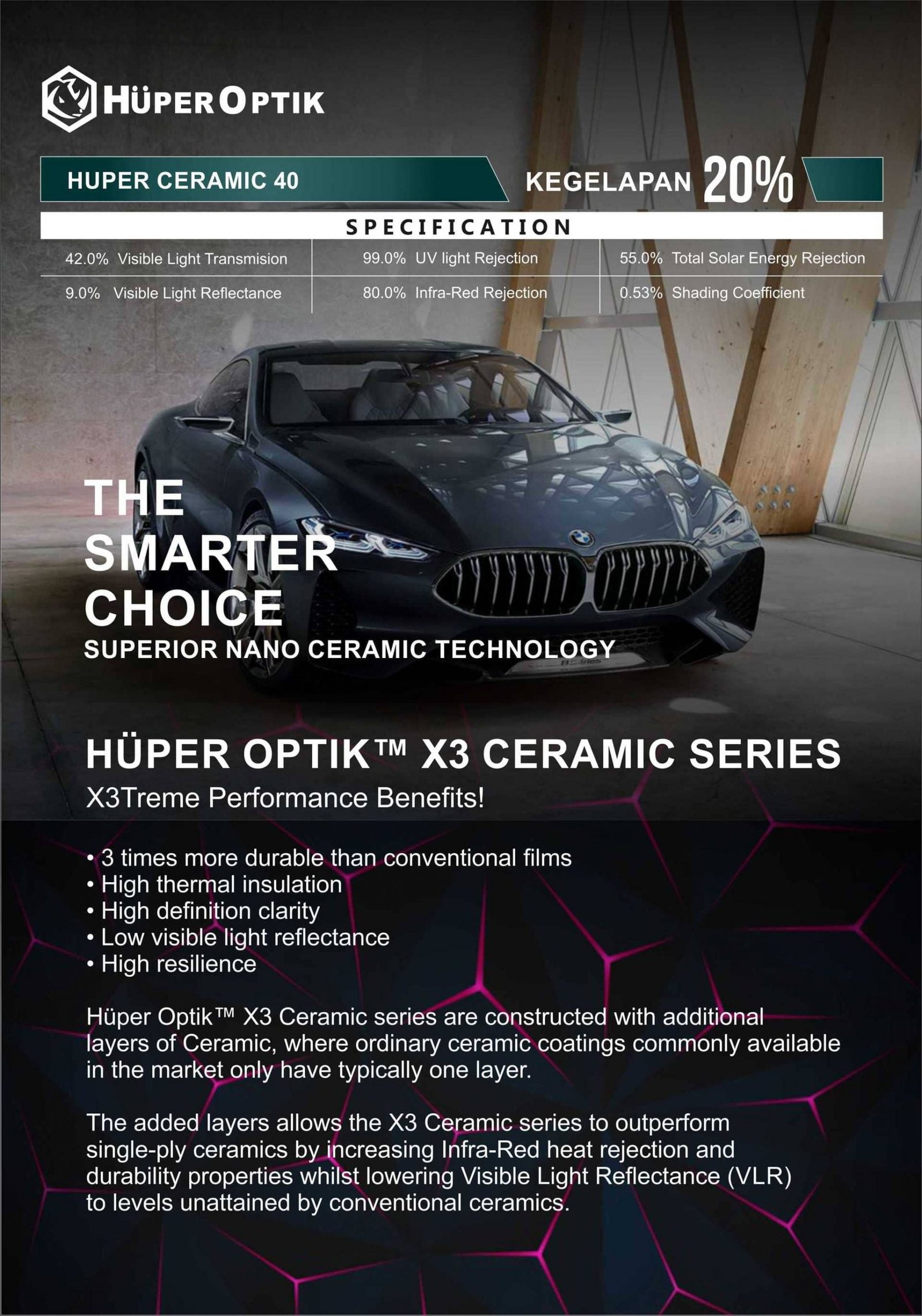 Huper Ceramic 40 Product Brochure